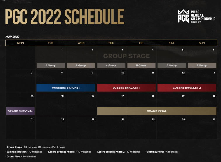 Global Championship 2022: All The Information 