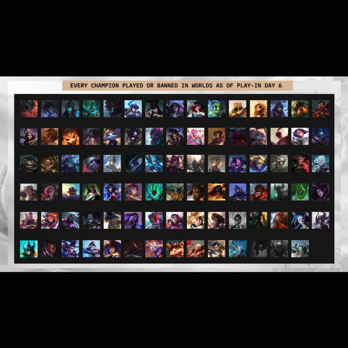 League of Legends World 2022 Group Stage Tier List