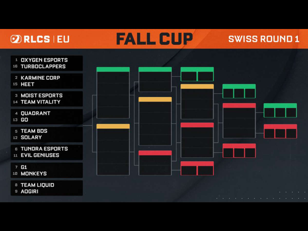 The Club won RLCS 2022-23 - Fall: South America Regional 1 - Fall