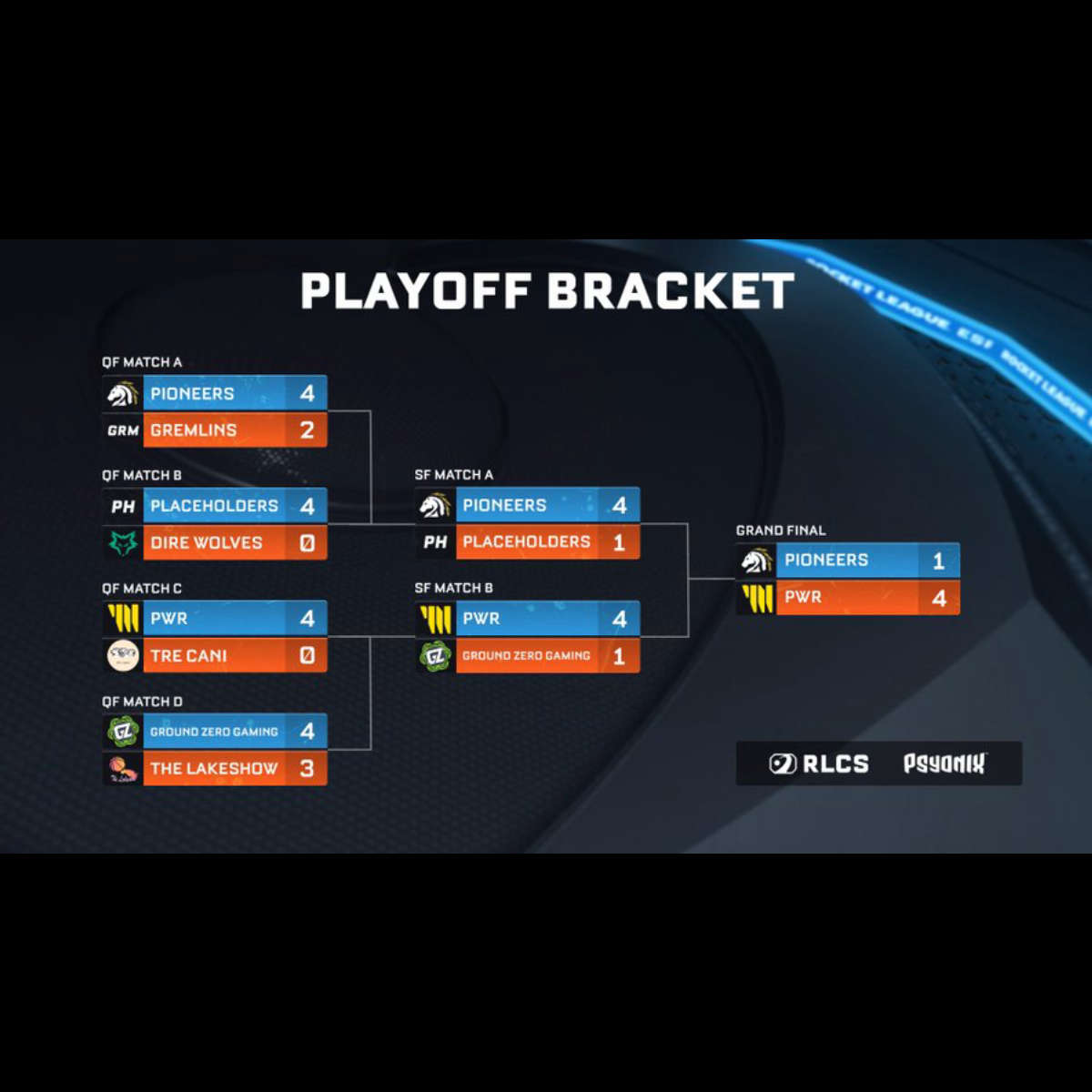 Rocket League Tournaments Oceania