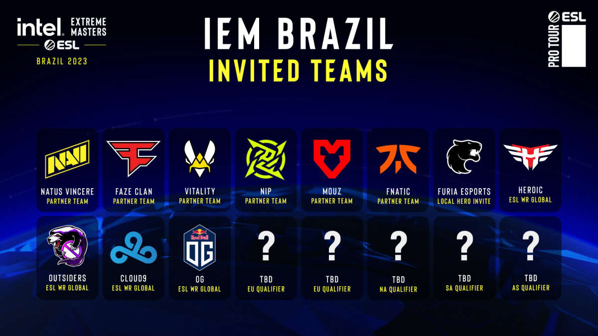 Brazil CS2 (CS:GO) Teams Ranking