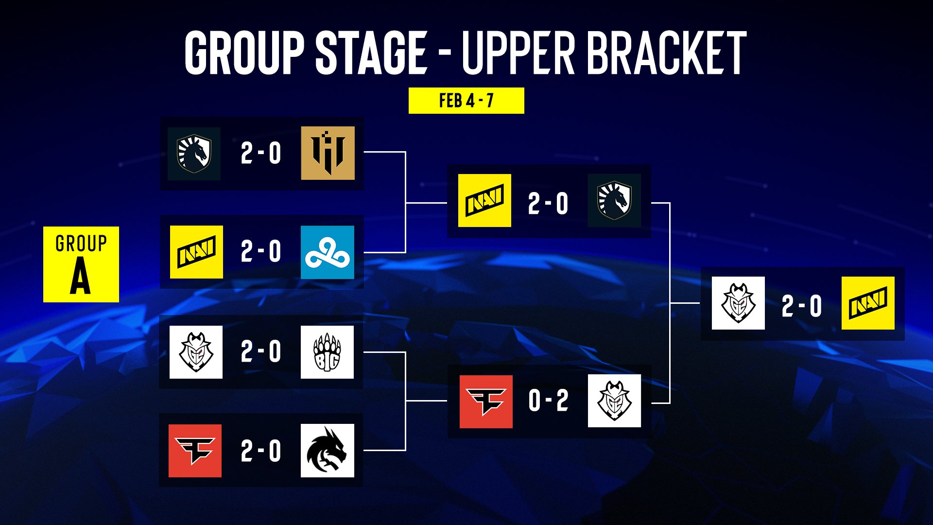 All participants of the IEM Katowice 2023 playoffs have been determined. Photo 1