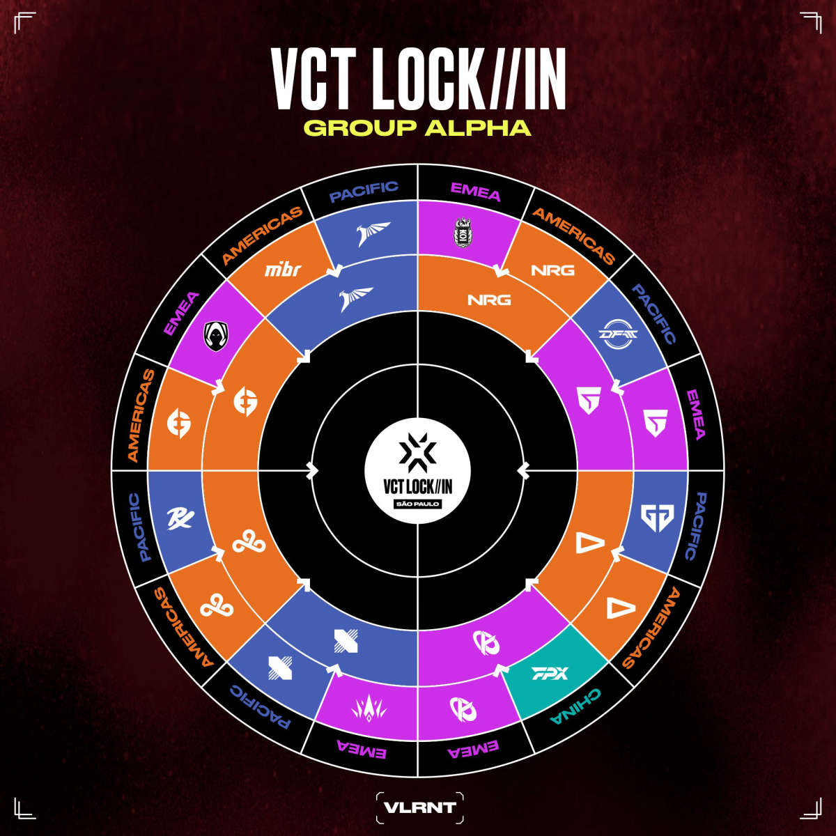 VCT LOCK//IN São Paulo: VALORANT scores, schedule, and bracket