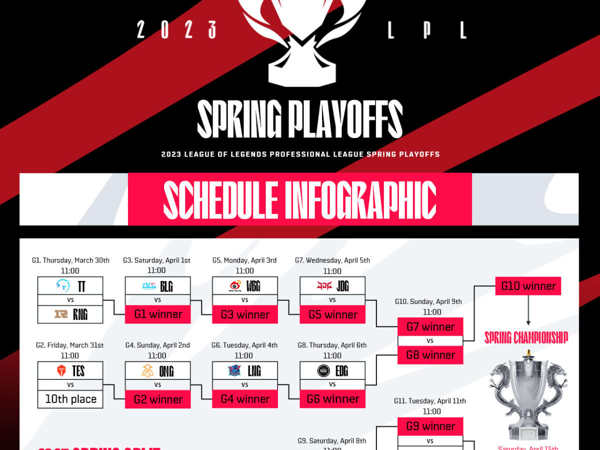 WE vs FPX - Game 1, Week 3 Day 2 LPL Spring 2020