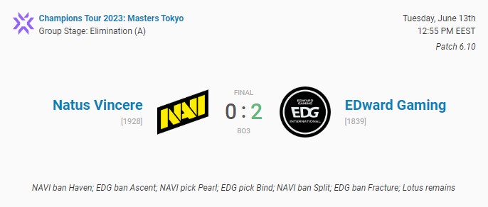 В результате поражения от EDward Gaming команда NAVI была исключена из VCT 2023: Masters Tokyo. Фото 1