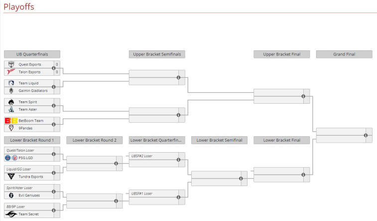 Valorant Champions 2023 Playoff Bracket Has Been Revealed