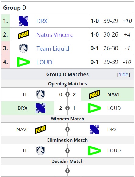 Full lineup of Valorant Champions 2023 teams